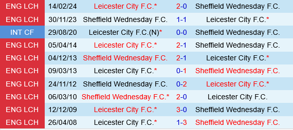 Leicester vs Sheffield Wednesday