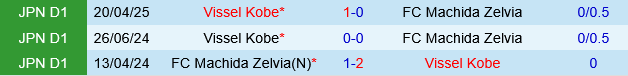 Machida Zelvia vs Vissel Kobe