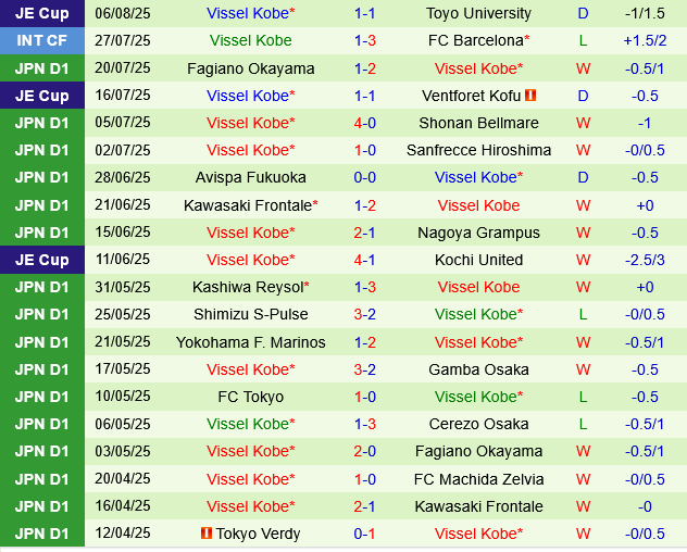 Machida Zelvia vs Vissel Kobe