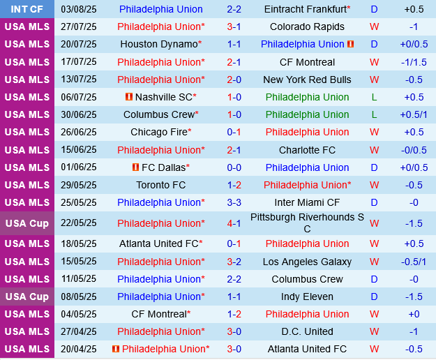 Philadelphia Union vs Toronto