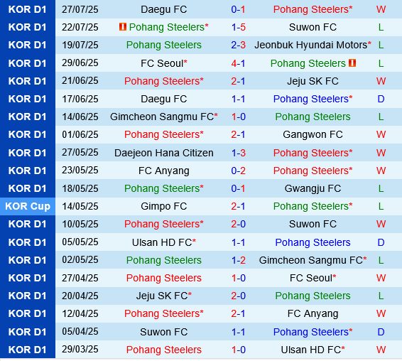 Pohang Steelers vs Gwangju Pohang Steelers vs Gwangju