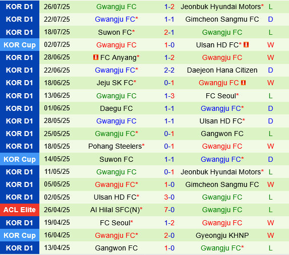Pohang Steelers vs Gwangju Pohang Steelers vs Gwangju