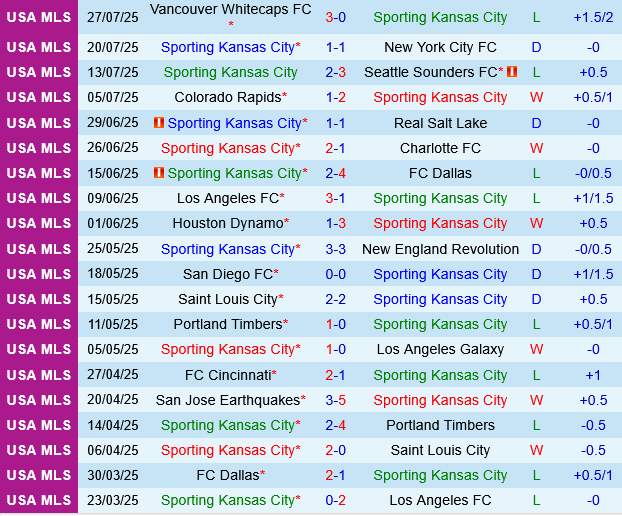 Sporting Kansas vs San Diego