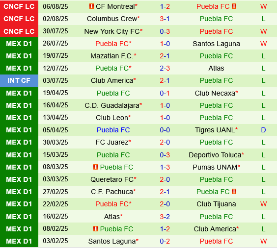 Tigres UANL vs Puebla