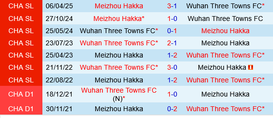 Wuhan Three Towns vs Meizhou Hakka