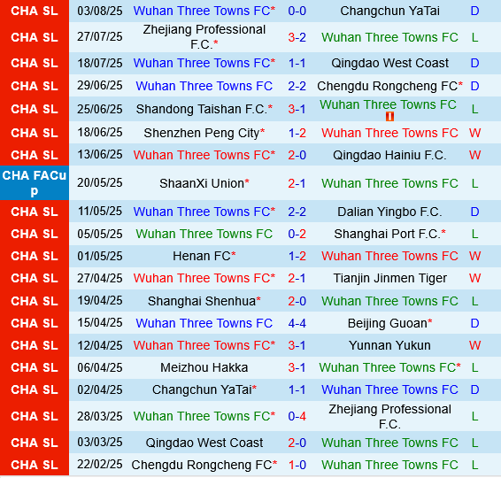 Wuhan Three Towns vs Meizhou Hakka