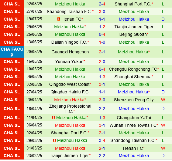 Wuhan Three Towns vs Meizhou Hakka