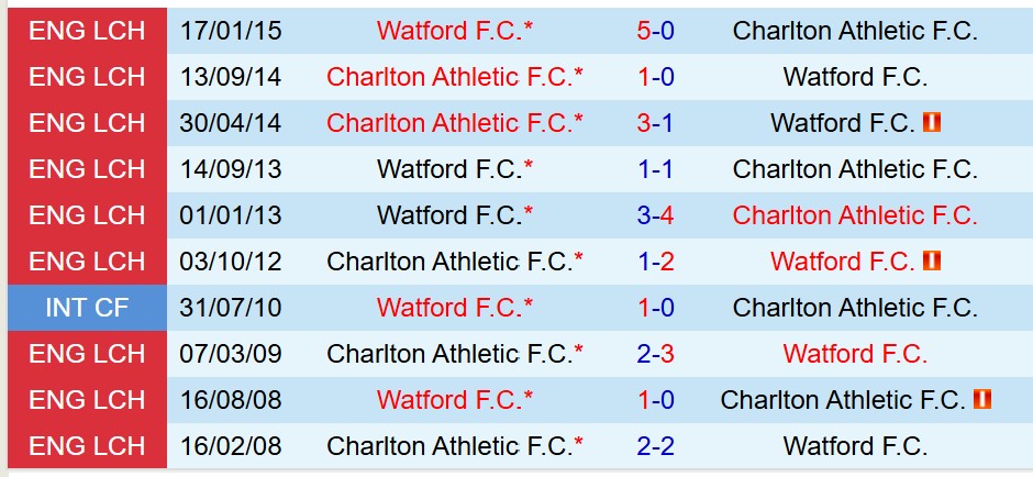 Nhận định Charlton vs Watford 18h30 ngày 98 (Hạng Nhất Anh) 1