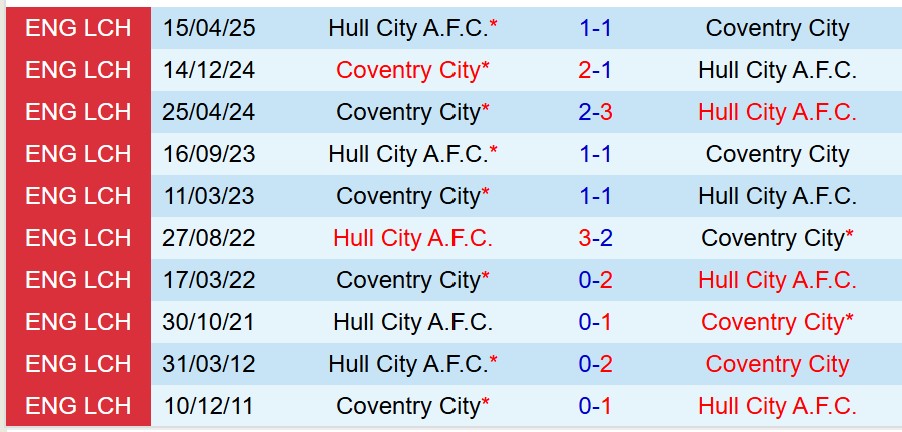 Nhận định Coventry vs Hull 18h30 ngày 98 (Hạng Nhất Anh) 1