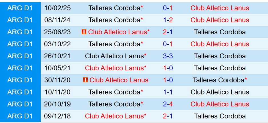 Nhận định Lanus vs Talleres 7h15 ngày 98 (VĐQG Argentina) 1