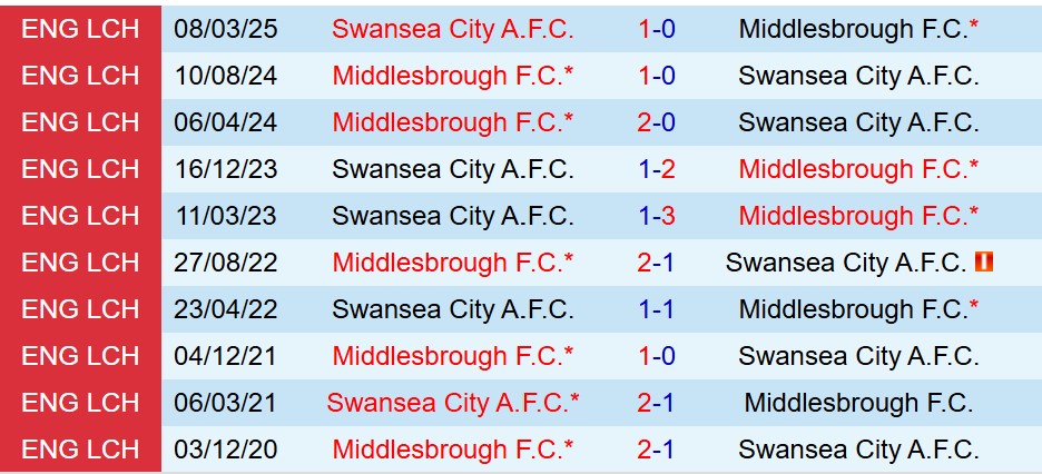 Nhận định Middlesbrough vs Swansea 21h00 ngày 98 (Hạng Nhất Anh) 1