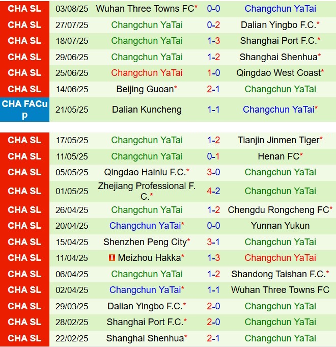 Nhận định Shandong Taishan vs Changchun Yatai 19h00 ngày 98 (VĐQG Trung Quốc 2025) 3
