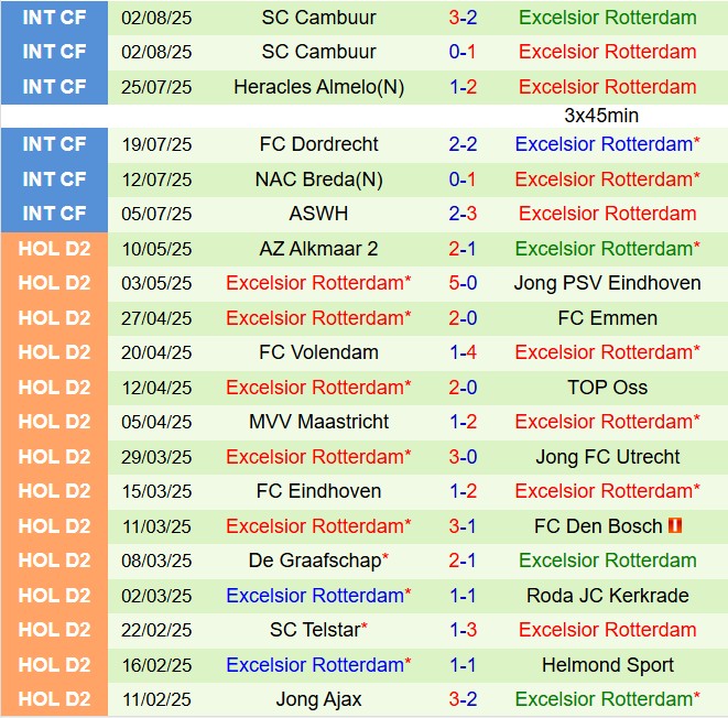 Nhận định NEC Nijmegen vs Excelsior 21h30 ngày 98 (VĐQG Hà Lan 202526) 3