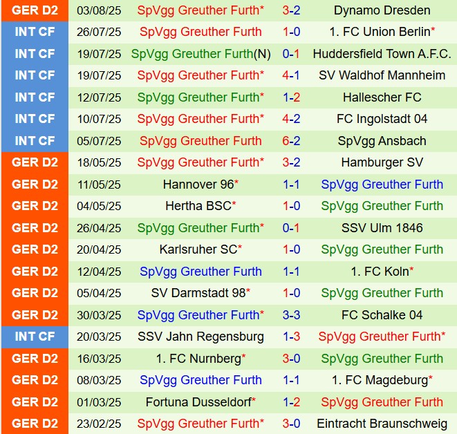 Nhận định Eintracht Braunschweig vs Greuther Furth 18h00 ngày 98 (Hạng 2 Đức 202526) 3