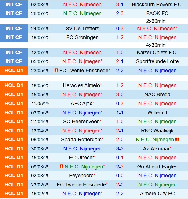 Nhận định NEC Nijmegen vs Excelsior 21h30 ngày 98 (VĐQG Hà Lan 202526) 2