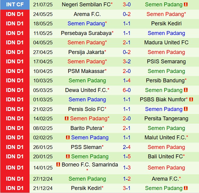 Nhận định Persib Bandung vs Semen Padang 15h30 ngày 98 (VĐQG Indonesia) 3