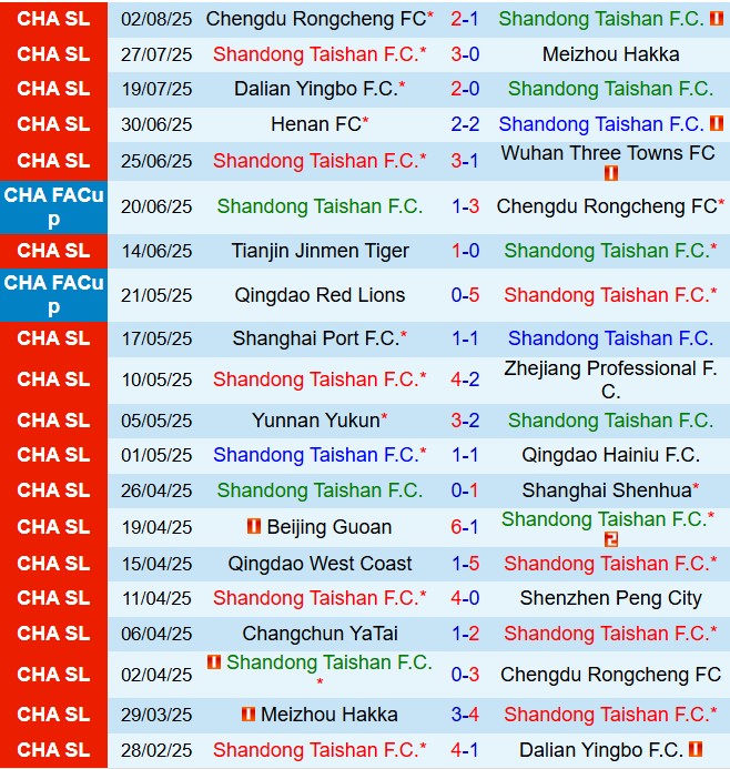 Nhận định Shandong Taishan vs Changchun Yatai 19h00 ngày 98 (VĐQG Trung Quốc 2025) 2