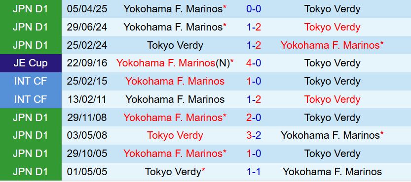 Nhận định Tokyo Verdy vs Yokohama Marinos 16h00 ngày 98 (VĐQG Nhật Bản 2025) 1