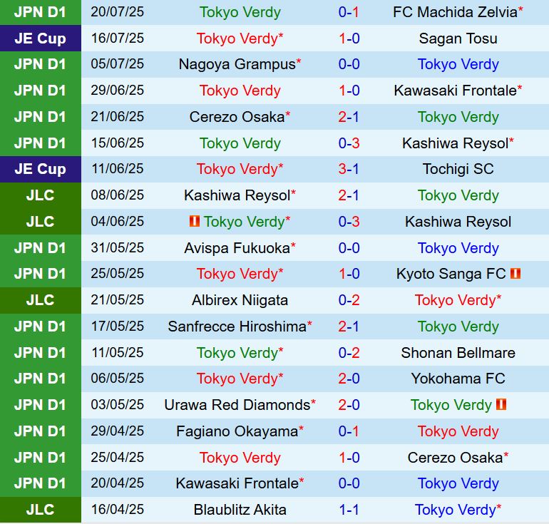 Nhận định Tokyo Verdy vs Yokohama Marinos 16h00 ngày 98 (VĐQG Nhật Bản 2025) 2
