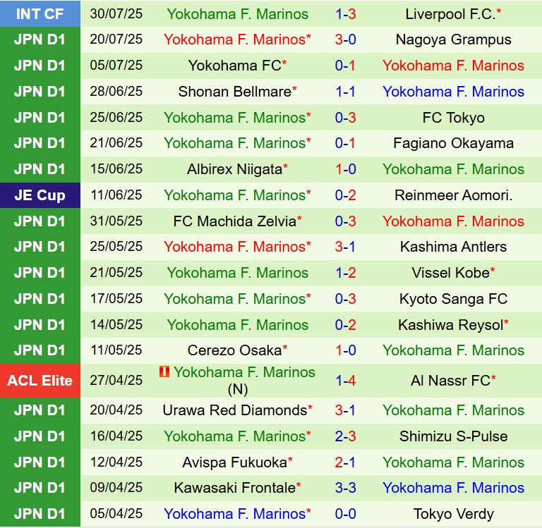Nhận định Tokyo Verdy vs Yokohama Marinos 16h00 ngày 98 (VĐQG Nhật Bản 2025) 3