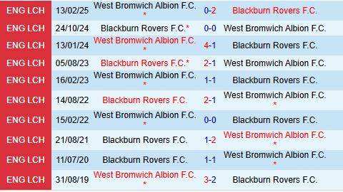 Nhận định West Brom vs Blackburn 21h00 ngày 98 (Hạng Nhất Anh 202526) 1