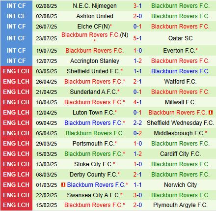 Nhận định West Brom vs Blackburn 21h00 ngày 98 (Hạng Nhất Anh 202526) 3