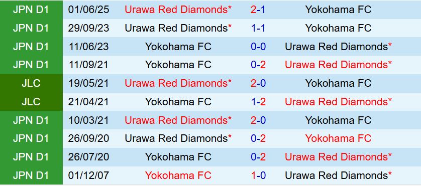 Nhận định Yokohama FC vs Urawa Red Diamonds 16h00 ngày 98 (VĐQG Nhật Bản 2025) 1