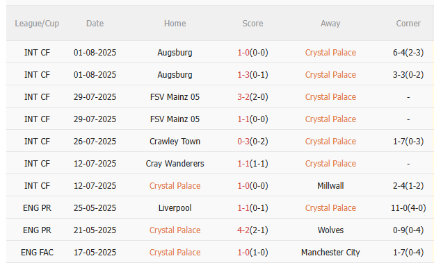 Nhận định Crystal Palace vs Liverpool (21h00 ngày 108) Làm khó Lữ đoàn đỏ 3 Nhận định Crystal Palace vs Liverpool (21h00 ngày 108) Làm khó Lữ đoàn đỏ 3