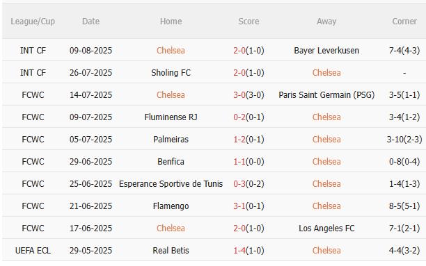 Nhận định Chelsea vs AC Milan (21h00 ngày 108) Khó cản The Blues 3