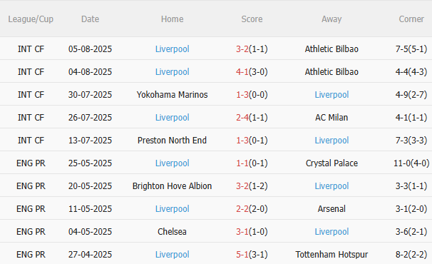 Nhận định Crystal Palace vs Liverpool (21h00 ngày 108) Làm khó Lữ đoàn đỏ 4 Nhận định Crystal Palace vs Liverpool (21h00 ngày 108) Làm khó Lữ đoàn đỏ 4