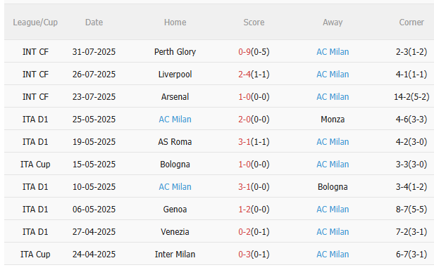 Nhận định Chelsea vs AC Milan (21h00 ngày 108) Khó cản The Blues 4