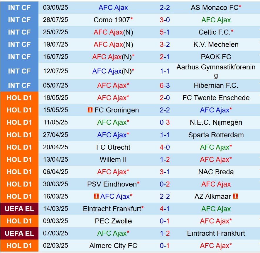 Nhận định Ajax vs Telstar 19h30 ngày 108 (VĐQG Hà Lan) 2