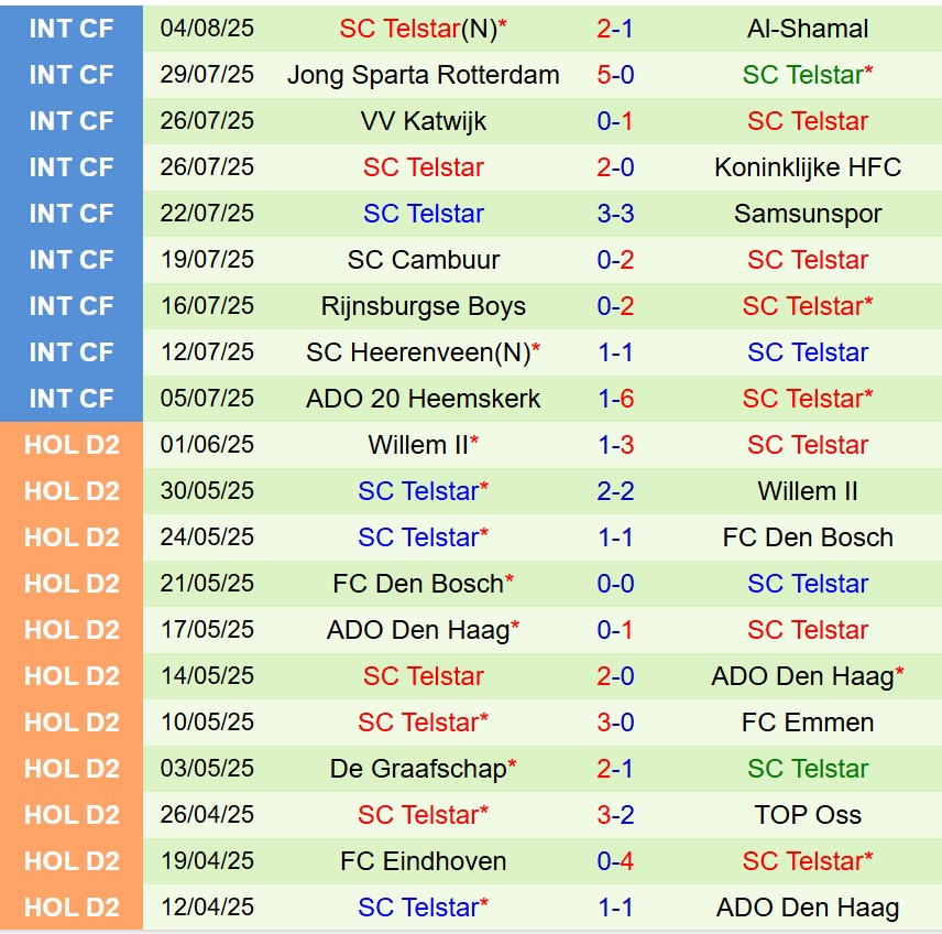 Nhận định Ajax vs Telstar 19h30 ngày 108 (VĐQG Hà Lan) 3