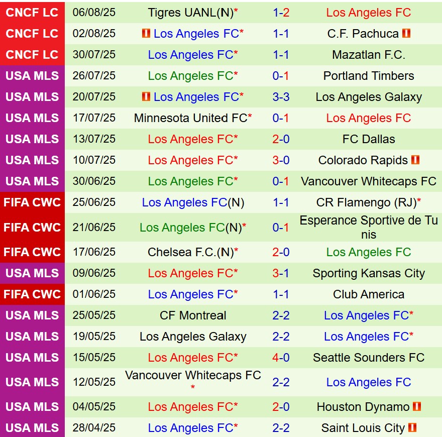 Nhận định Chicago Fire vs Los Angeles FC 7h30 ngày 108 (Nhà nghề Mỹ) 3