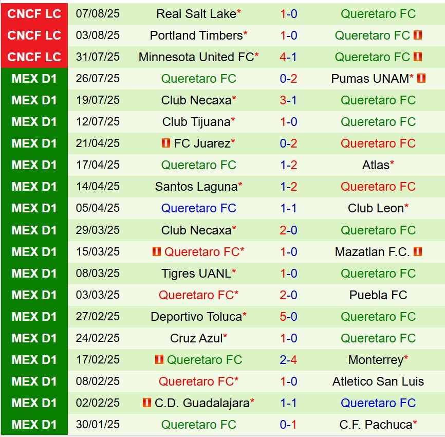 Nhận định Club America vs Queretaro 8h00 ngày 108 (VĐQG Mexico) 3