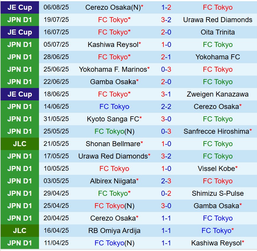 Nhận định FC Tokyo vs Kashima Antlers 17h00 ngày 108 (VĐQG Nhật Bản) 2 Nhận định FC Tokyo vs Kashima Antlers 17h00 ngày 108 (VĐQG Nhật Bản) 2