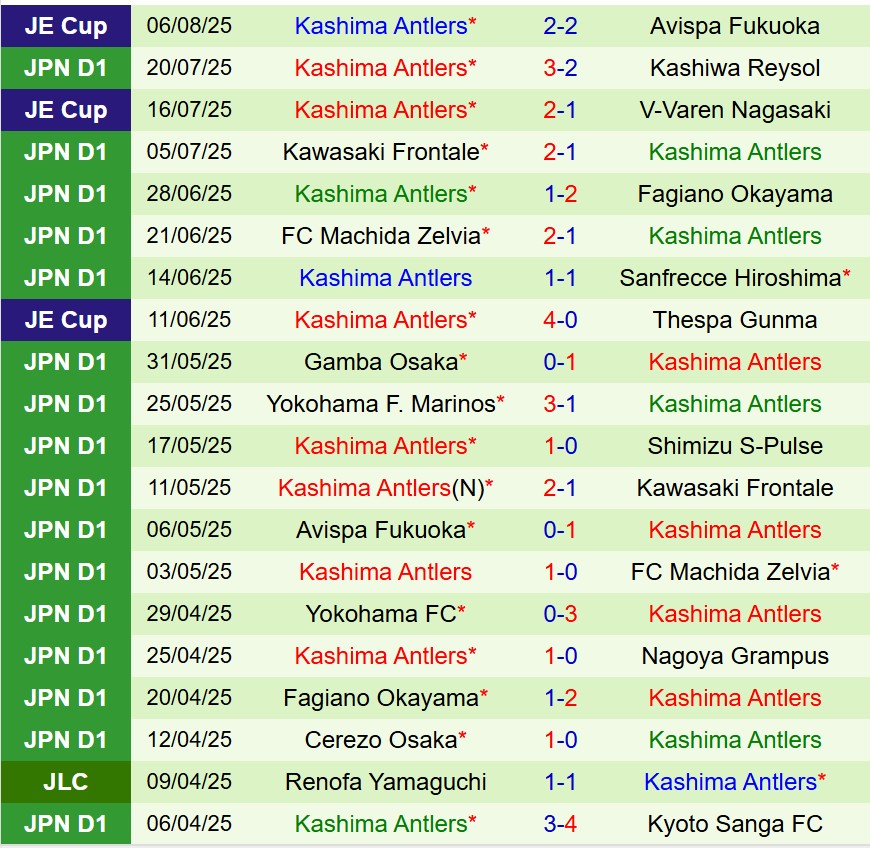 Nhận định FC Tokyo vs Kashima Antlers 17h00 ngày 108 (VĐQG Nhật Bản) 3 Nhận định FC Tokyo vs Kashima Antlers 17h00 ngày 108 (VĐQG Nhật Bản) 3