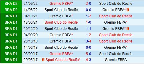 Nhận định Gremio vs Sport Recife 6h30 ngày 118 (VĐQG Brazil 2025) 1