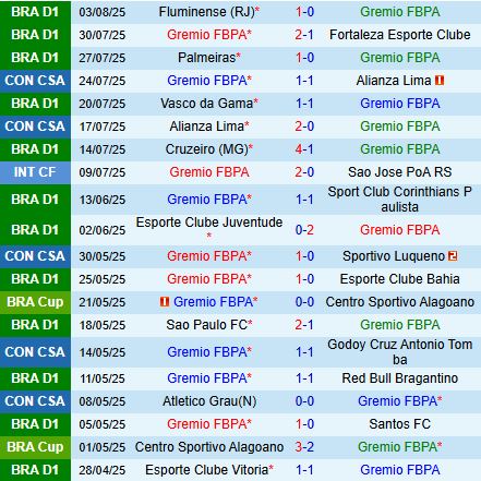 Nhận định Gremio vs Sport Recife 6h30 ngày 118 (VĐQG Brazil 2025) 2
