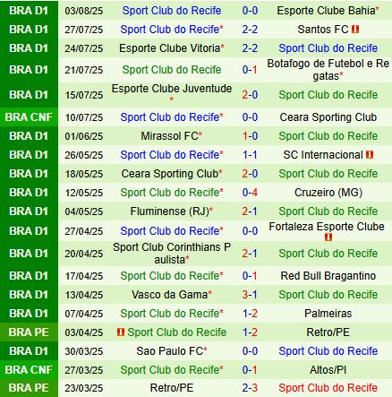 Nhận định Gremio vs Sport Recife 6h30 ngày 118 (VĐQG Brazil 2025) 3