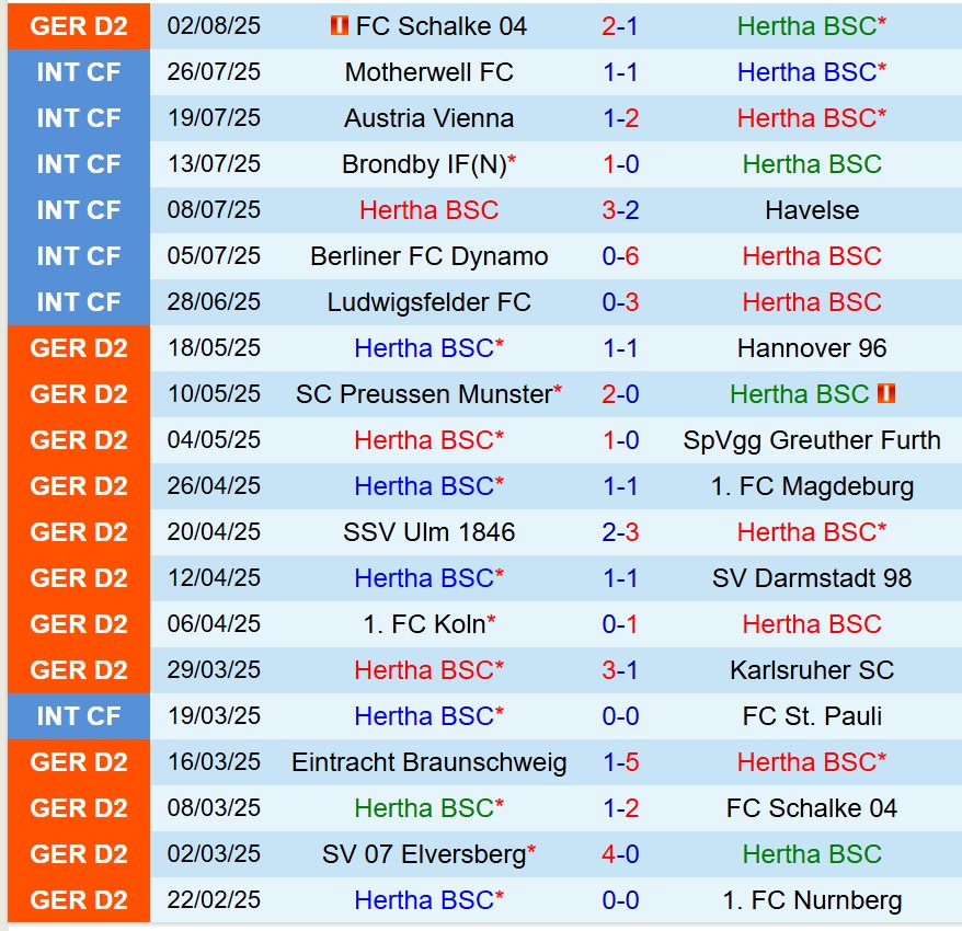 Nhận định Hertha Berlin vs Karlsruher 18h30 ngày 108 (Hạng 2 Đức) 2