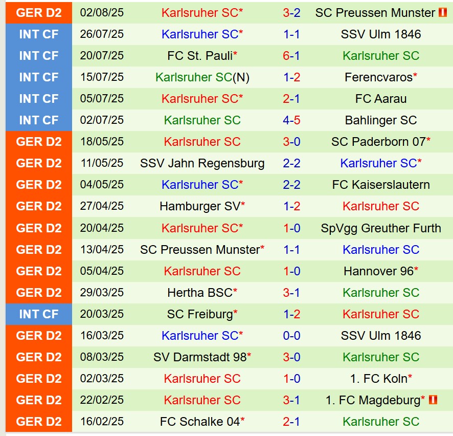 Nhận định Hertha Berlin vs Karlsruher 18h30 ngày 108 (Hạng 2 Đức) 3
