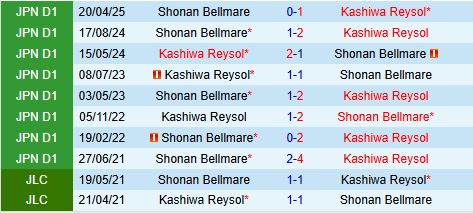 Nhận định Kashiwa Reysol vs Shonan Bellmare 17h00 ngày 108 (VĐQG Nhật Bản 2025) 1