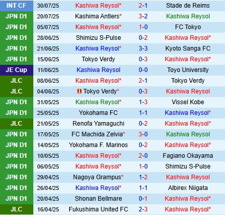 Nhận định Kashiwa Reysol vs Shonan Bellmare 17h00 ngày 108 (VĐQG Nhật Bản 2025) 2