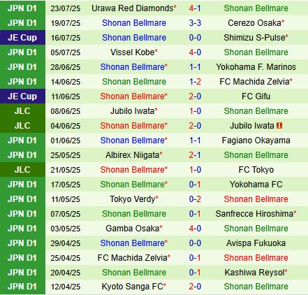 Nhận định Kashiwa Reysol vs Shonan Bellmare 17h00 ngày 108 (VĐQG Nhật Bản 2025) 3