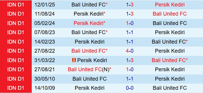 Nhận định Bali United vs Persik Kediri 15h30 ngày 108 (VĐQG Indonesia 202526) 1