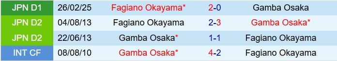 Nhận định Gamba Osaka vs Fagiano Okayama 17h00 ngày 108 (VĐQG Nhật Bản 2025) 1