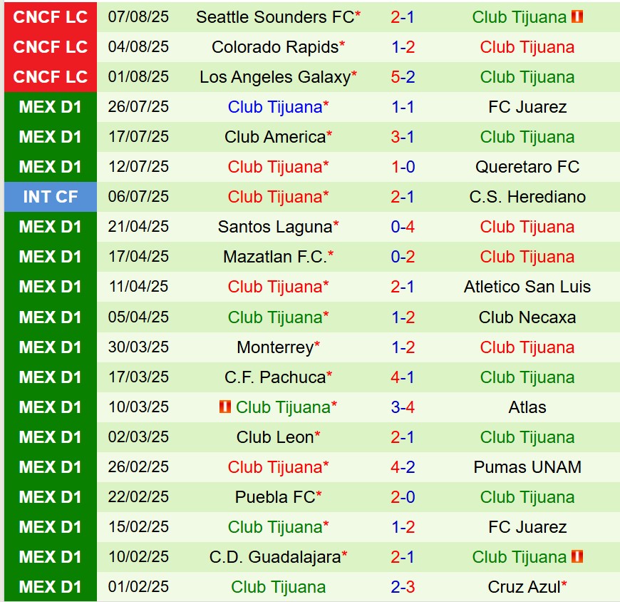 Nhận định Mazatlan vs Tijuana 10h00 ngày 108 (VĐQG Mexico) 3 Nhận định Mazatlan vs Tijuana 10h00 ngày 108 (VĐQG Mexico) 3