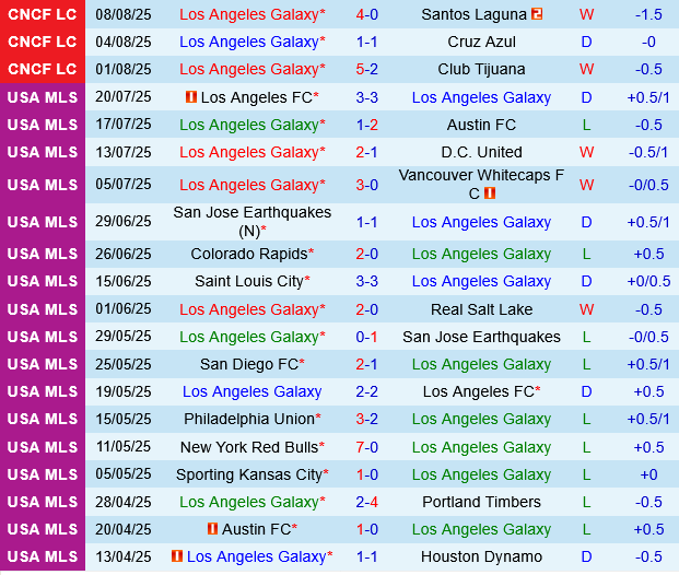 LA Galaxy vs Seattle Sounders