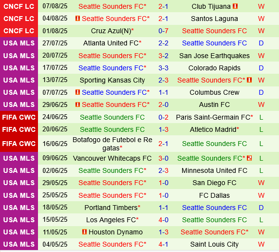 LA Galaxy vs Seattle Sounders